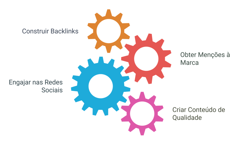 otimizacoes-seo-off-page-1-1024x617.png