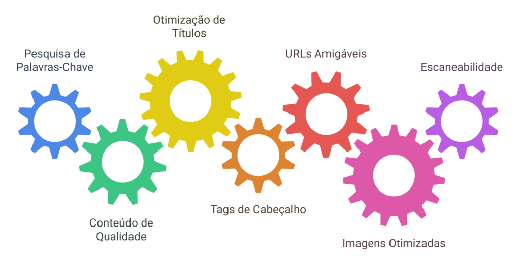 otimizacoes-seo-on-page-1024x521.png