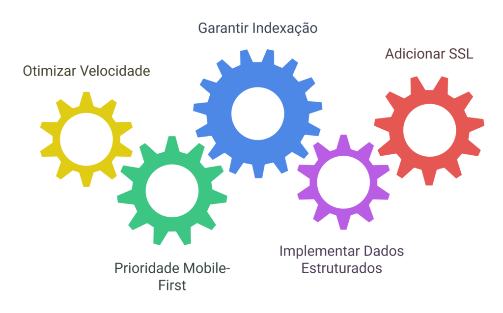 otimizacoes-seo-tecnico-1024x637.png