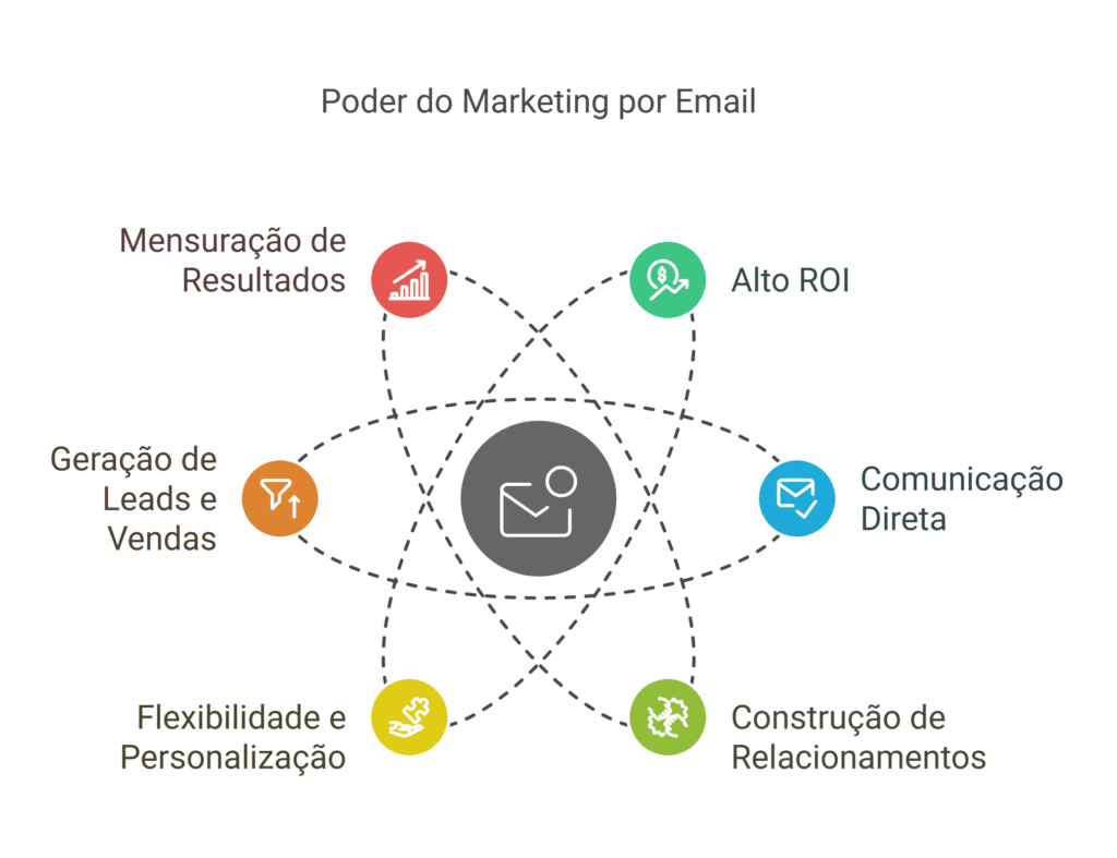 poder-do-marketing-por-email-1024x787.png