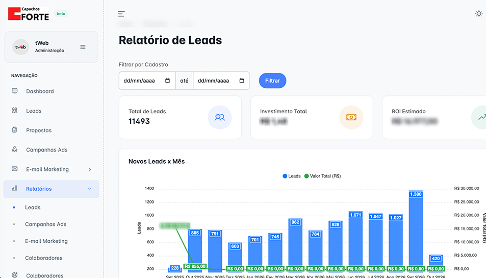 Resultado do case Capachos Forte SP Resultado do case Capachos Forte SP