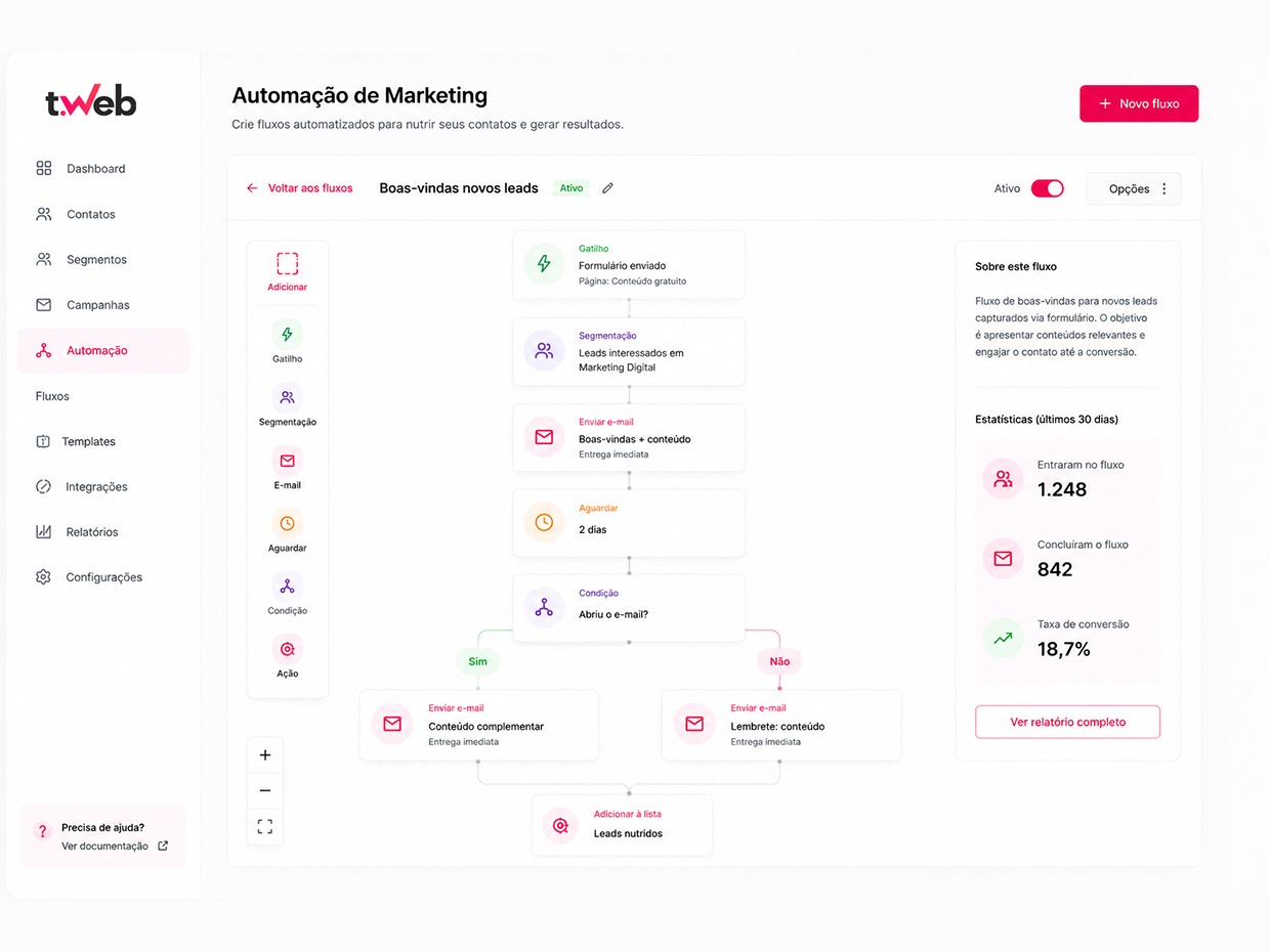 Automação de Marketing Automação de Marketing
