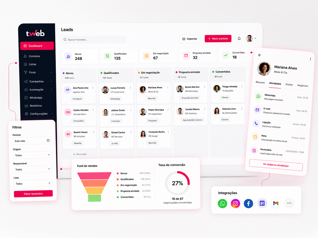 CRM de Marketing CRM de Marketing